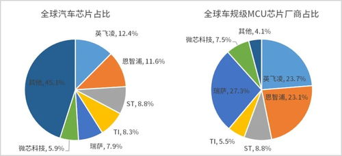 最新國內外頭部車規MCU芯片廠商大比武 市場格局與技術對比分析